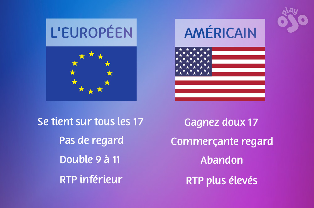 Comparaison du Blackjack Européen et du Blackjack Américain: Lequel Choisir?