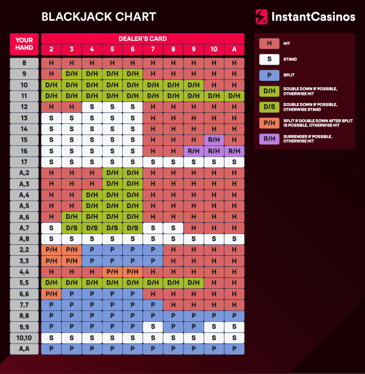 Guide du Blackjack en Ligne Pour Débutants: Astuces et Stratégies Essentielles