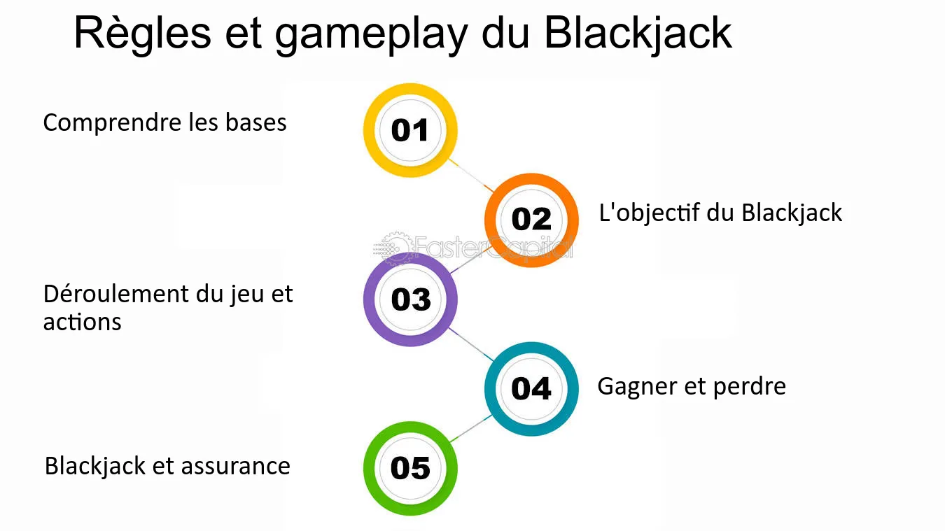 Les stratégies gagnantes des Termes De Blackjack En Ligne