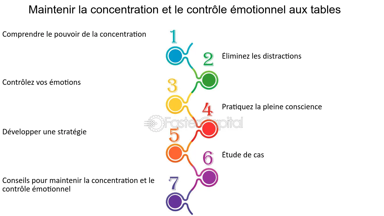 Maîtriser ses émotions au blackjack en ligne: les clés pour gérer le stress et rester concentré